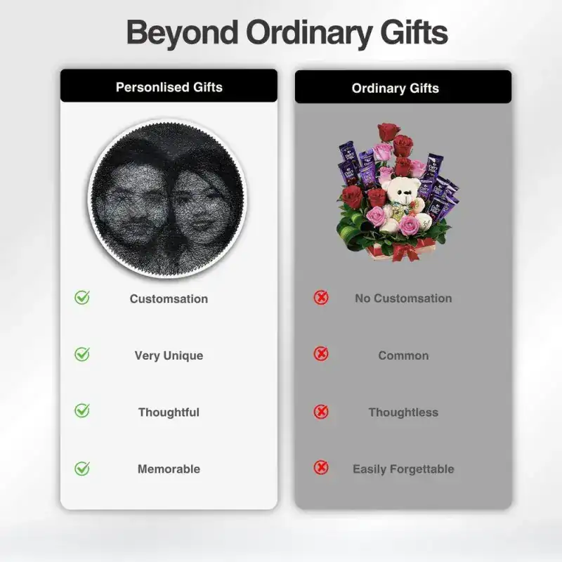 Product features